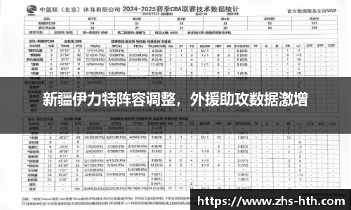 新疆伊力特阵容调整，外援助攻数据激增